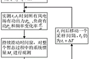 基于概率统计的新能源电力系统惯量估计方法