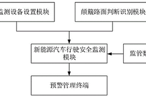 新能源汽车行驶安全在线智能监测预警管理系统