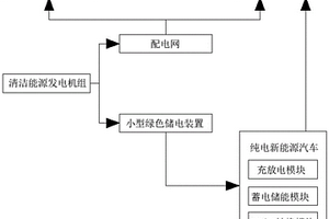 新能源汽车与小型绿色储电装置的联合利用系统
