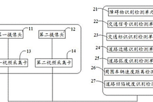 新能源汽车的图像处理系统及方法
