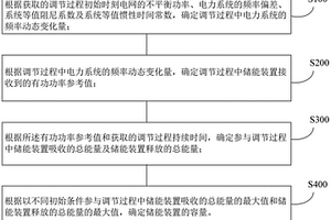 增加新能源场站调节能力的储能确定方法及新能源支撑机