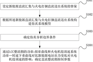 新能源外送系统及直流整流侧控制参数的整定方法