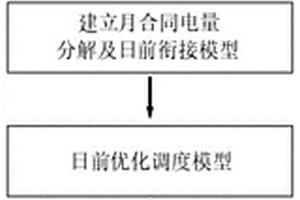 面向新能源并网的电力电量平衡分析方法