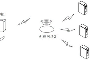 新能源工程建设精细化管理系统及方法