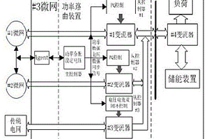 新能源微网互联功率路由方法及其装置