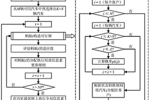 基于多源数据关联的新能源汽车调度方法