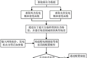 新能源电力系统配电侧储能等效惩罚配置方法