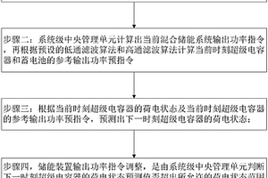 基于超级电容器荷电状态预测的新能源功率平滑控制方法