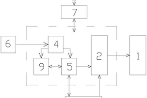 一体化新能源充电站