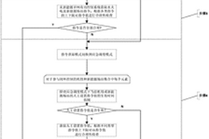 自动控制与应急调度控制自动切换的新能源并网控制方法