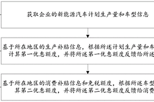 新能源汽车运营信息生成系统、方法、装置及存储介质
