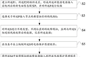 用于新能源大规模接入弱电网的继电保护装置校核方法