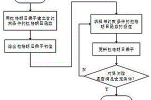 基于可控负荷提升新能源接纳能力的电网日前发电计划优化方法及系统
