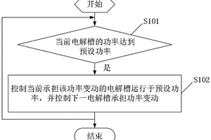 新能源制氢系统及其投切控制方法