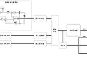 加油站新能源超级充电系统