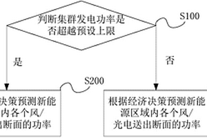基于滚动优化策略的新能源区域的功率预测方法