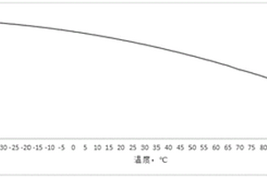 新能源防冻液及其制备方法