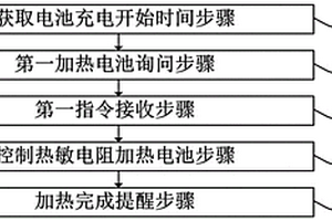 用于新能源汽车的电池预加热控制方法及能源汽车