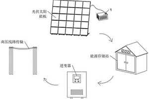 具有安全防爆预警结构的新能源储能系统