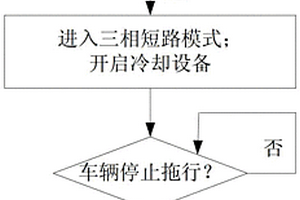 新能源汽车的拖车保护方法及实现电路