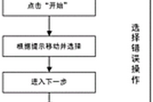 基于VR的新能源汽车虚拟拆装体验系统及其使用方法