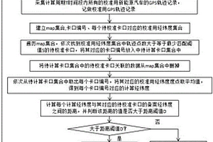 基于新能源汽车轨迹数据的卡口位置经纬度纠偏方法