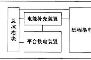 用于新能源汽车的多功能电能补充平台