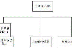 新能源采暖设备远程智能控制装置