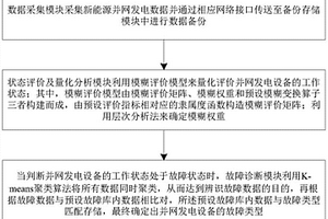 满足复杂数据的新能源并网发电远程测试诊断平台及方法