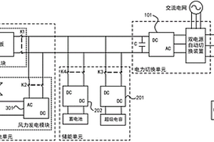 具有能量回馈功能的新能源电梯供电系统及新能源电梯