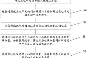新能源电站无功电压自动控制方法、装置及存储介质