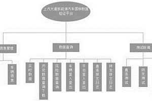 快速进行新能源汽车国标数据符合性模拟检测方法