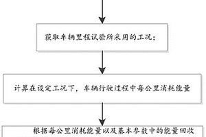 新能源汽车续航里程对应的电量需求的计算方法