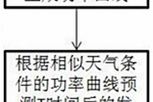新能源集群功率预测方法