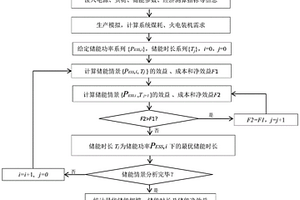 高比例新能源系统储能需求和储能时长确定方法