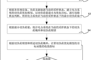 接入新能源的电力系统的可靠性评估方法