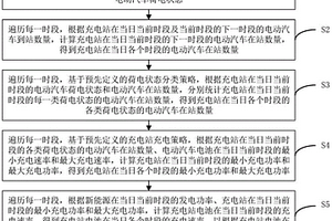 适合新能源并网的电动汽车充电站的充电控制方法及装置