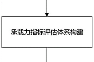 基于蝠鲼觅食优化算法的配电网新能源承载力评估方法