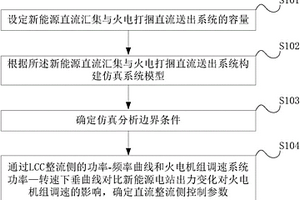 新能源外送系统及火电机组调速死区设定协调控制方法
