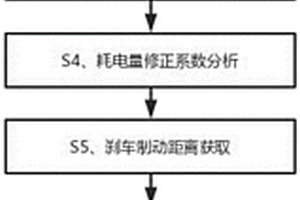 新能源汽车运行数据分析处理方法、系统及计算机存储介质