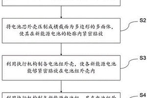 提高储能能力的新能源电池制备工艺