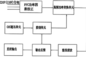 新能源汽车车载充电机与DC/DC集成装置