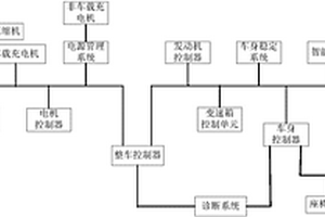 新能源汽车的整车通讯网络系统