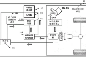 动力电池温度控制系统以及新能源汽车