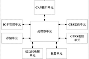 新能源汽车远程监控管理系统
