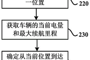 新能源汽车加电或换电需求的预测