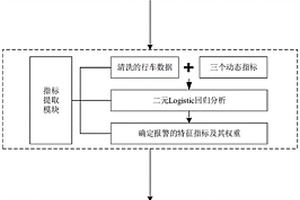 新能源汽车电池安全风险评估系统