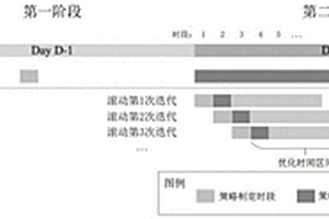 新能源场站储能运行策略在线滚动修正方法及其系统