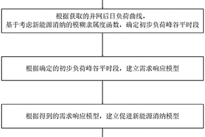 促进新能源消纳的峰谷平时段优化方法