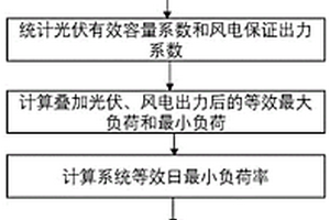 评估高比例新能源系统调峰需求分析方法及系统